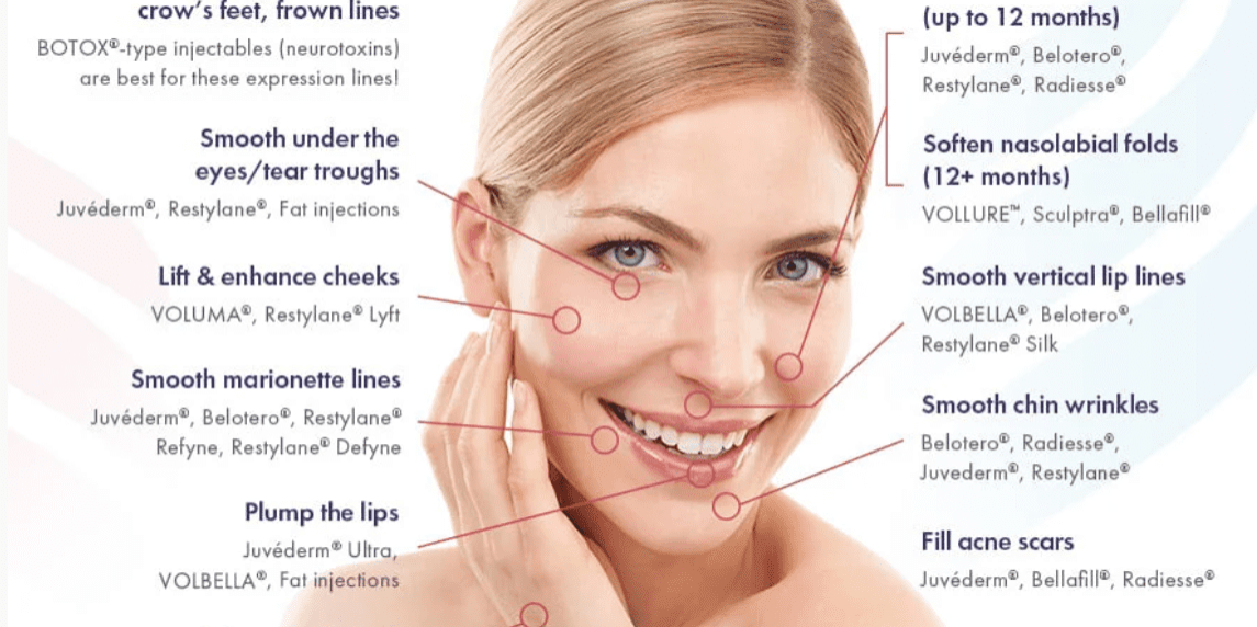 Injections and Fillers